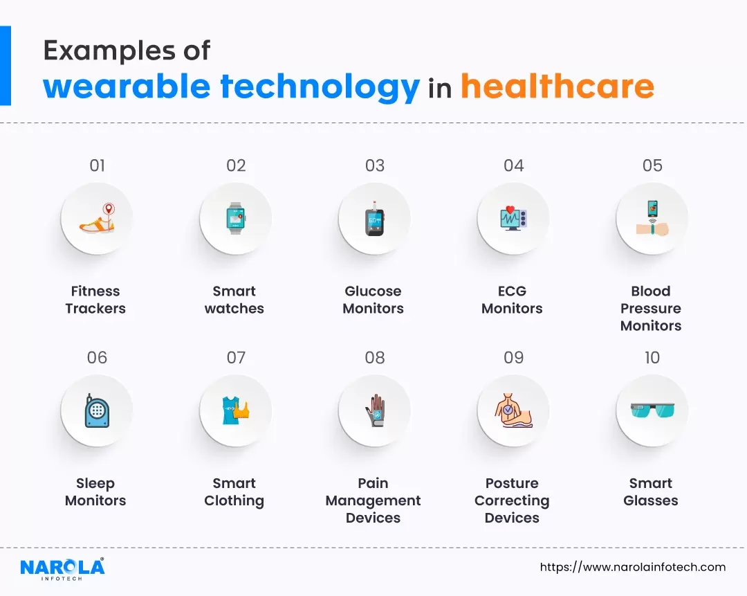 Examples of wearable technology in healthcare