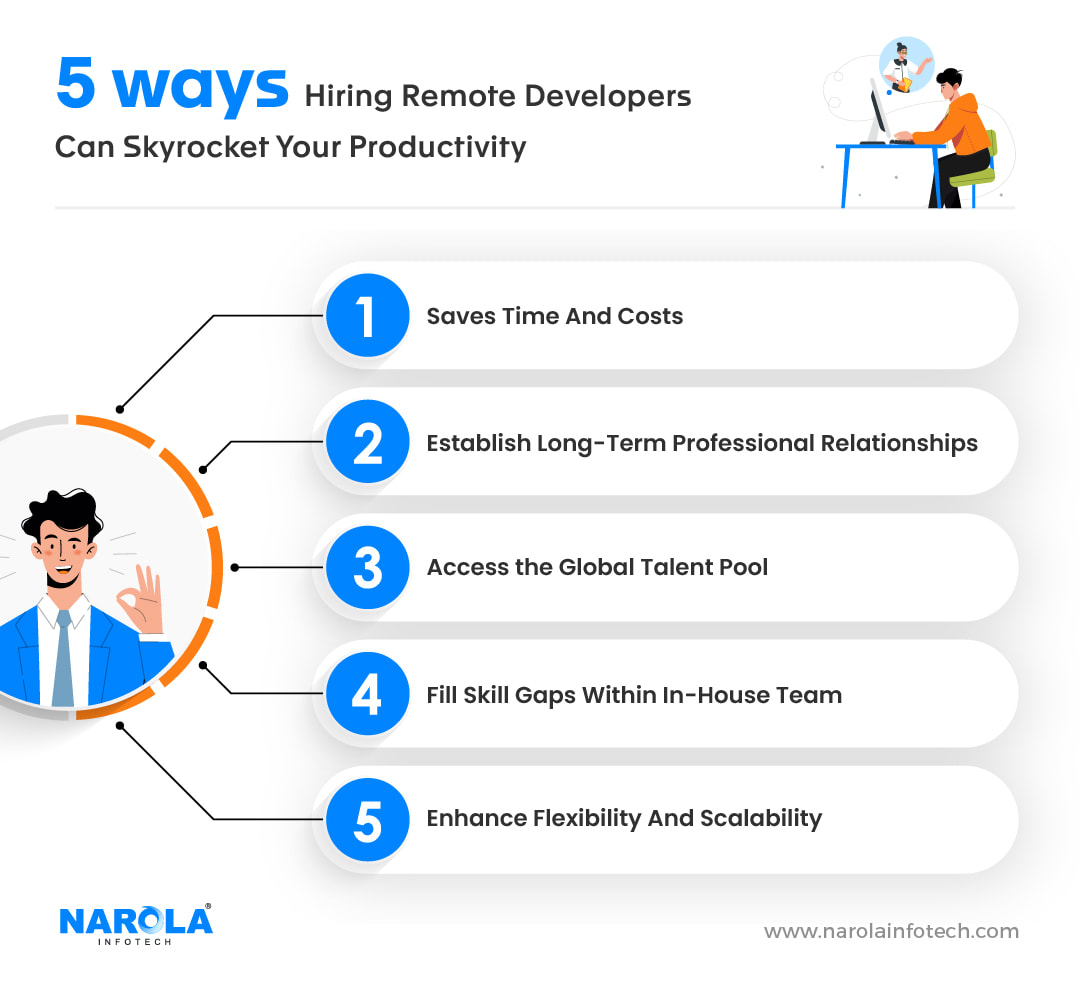 how hiring remote developers can skyrocket your productivity
