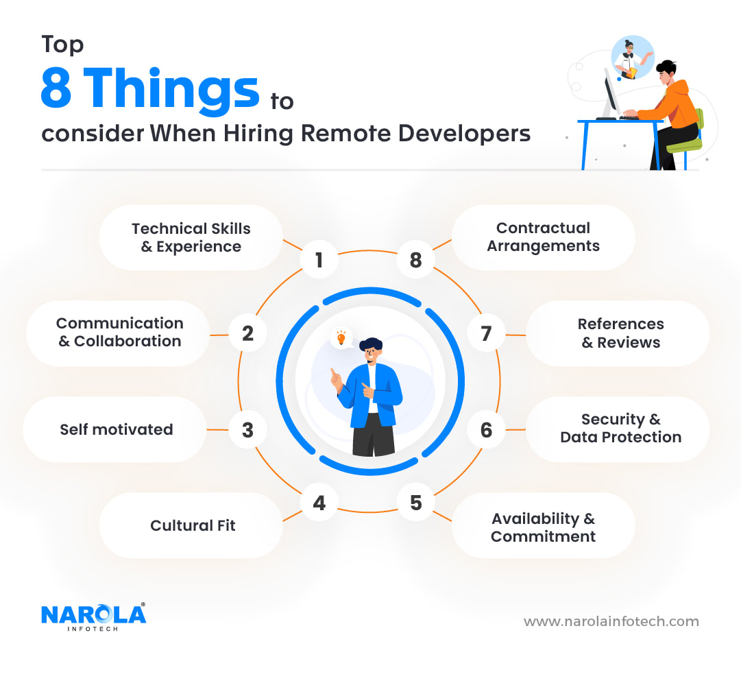 Things to consider when hiring remote developers