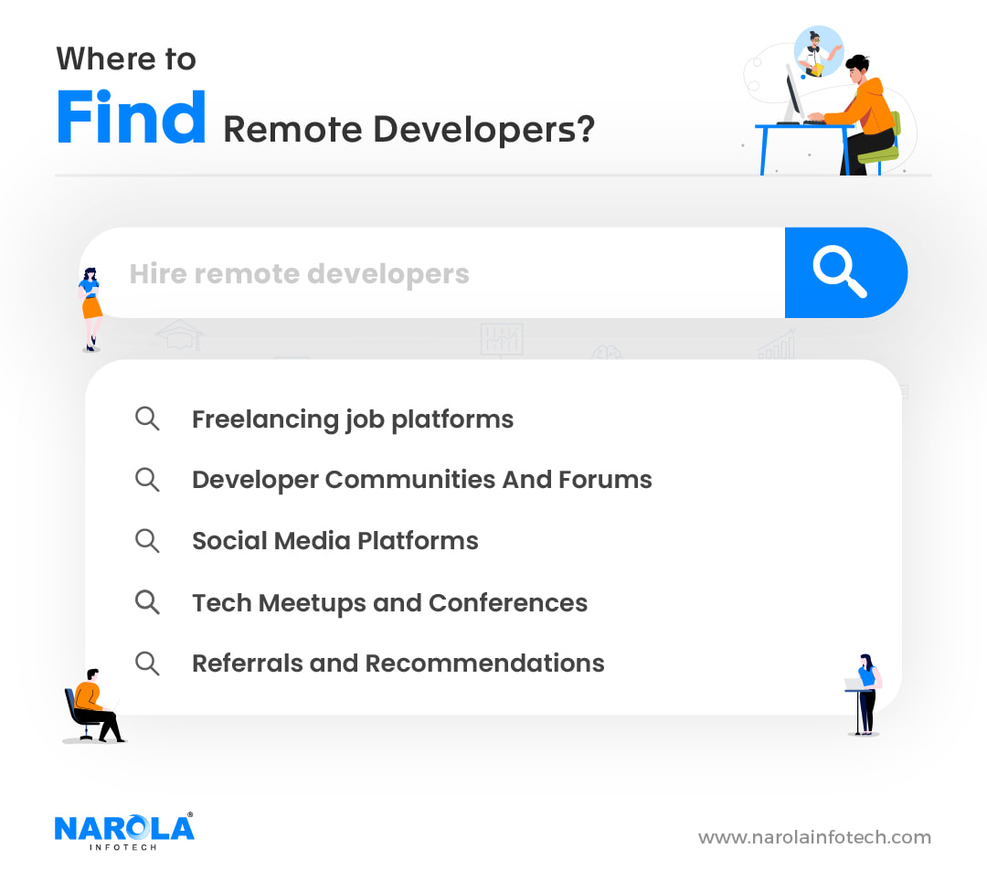 Where to find remote developers